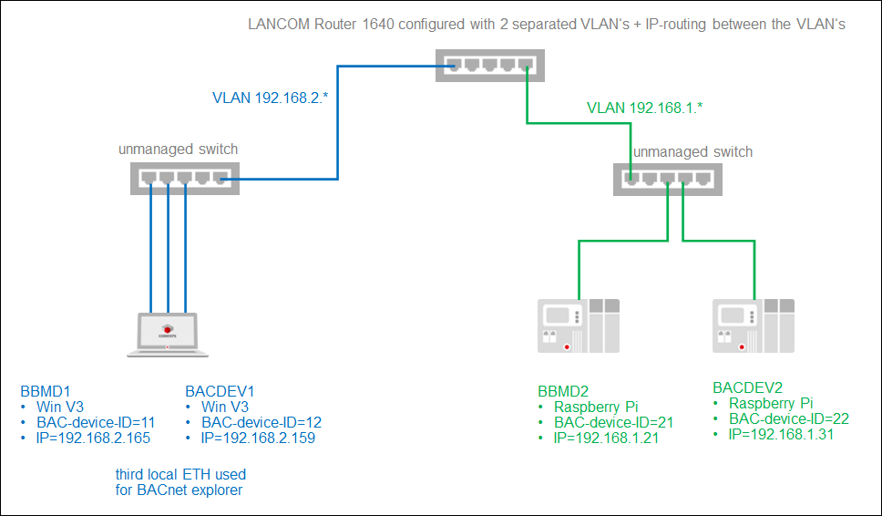bacnet_example_bbmd_network_view.png
